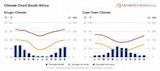 South Africa Weather & Climate (+ Climate Chart) - SafariBookings