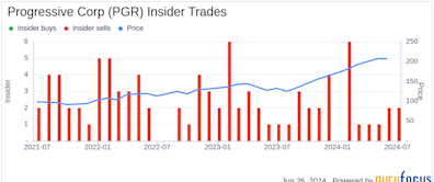 Insider Sale: Chief Information Officer Steven Broz Sells Shares of Progressive Corp (PGR)