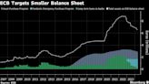 ECB’s Schnabel Says QE Must Be Used Carefully Outside of Crises