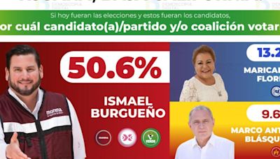 Candidato Ismael Burgueño es el favorito por la Alcaldía de Tijuana: Demoscopia Digital