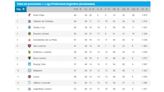 La tabla de posiciones de la Copa de la Liga: los candidatos, el camino a las copas y la lucha por el descenso