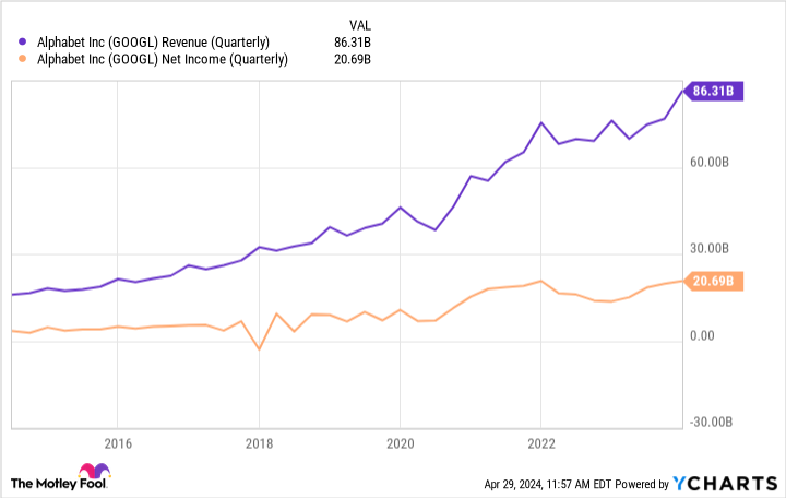 The Ultimate Growth Stock to Buy With $100 Right Now