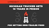 FreightWaves Infographics: Michigan trucker gets 10 years in prison for setting semi-trailer fires