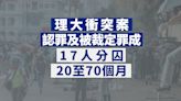 理大衝突案 認罪及被裁定罪成17人分囚20至70個月