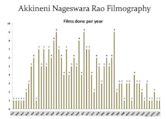 Akkineni Nageswara Rao filmography