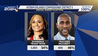 Shan Rose is the projected winner in Orlando's District 5 special election