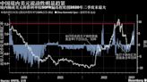 一周市場回顧：中國機構改革方案；西方進一步圍堵；聯儲會或加快升息