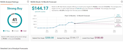 Nvidia Stock (NASDAQ:NVDA): Options Traders Are Taking the Contrarian Bet