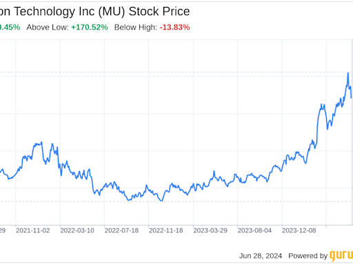 Decoding Micron Technology Inc (MU): A Strategic SWOT Insight