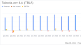 Taboola.com Ltd (TBLA) Q1 2024 Earnings: Surpasses High-End Guidance, Optimistic Outlook Maintained