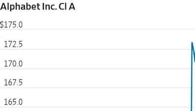 Cash Dividend Powers Alphabet Stock to Its Best Day Since 2015