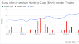 Insider Sale: President and CEO Horacio Rozanski Sells Shares of Booz Allen Hamilton Holding ...