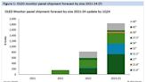 Omdia：頂尖品牌追捧 OLED 技術，2024 年 OLED 顯示器出貨量將同比增長 123%