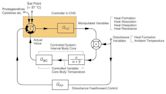 Human thermoregulation