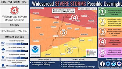 Memphis weather: Storms could being heavy rain, flooding and tornadoes to Mid-South