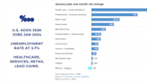 Job market so hot right now. Which means higher mortgage rates.