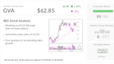 Granite Construction, IBD Stock Of The Day: Infrastructure Play On Cusp Of Buy Point