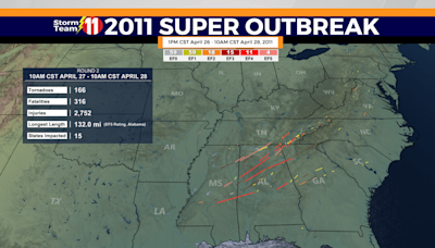 April 27-28, 2011 Super Tornado Outbreak: A look back at tornadoes that hit our area