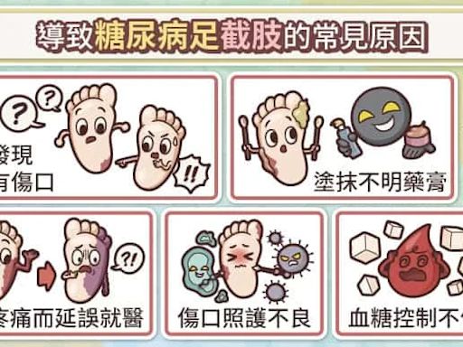 糖尿病足腫脹、化膿⋯顧不好恐截肢！治療用「1藥膏」快速修復傷口