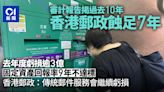 審計報告｜香港郵政10年虧損7年 12年前龍年「過時」精品仍有售