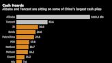 Legendary China Bets Unwind as Buffett, SoftBank Sell