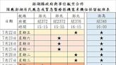 居民緊急醫療機位保留 澎湖7/22至8/21開辦