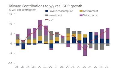 外資看台灣經濟動能 第一季GDP成長有好兆頭
