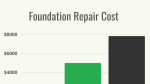 How Much Does Foundation Repair Cost?