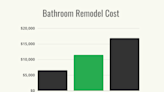 How Much Does a Bathroom Remodel Cost?