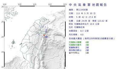 快訊/一早地牛又翻身！花蓮發生規模4地震 最大震度4級