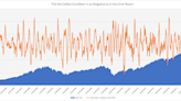 This ‘Extreme Fear Signal’ Is Actually a Blessing for Cryptos