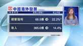 【藍籌業績】中海外首季經營溢利66.5億人幣升22%