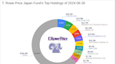 Strategic Moves in the Japanese Market: T. Rowe Price Japan Fund's Emphasis on Sony Group Corp