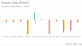 Enovix Corp (ENVX) Q1 2024 Earnings: Surpasses Revenue Forecasts Despite Challenges