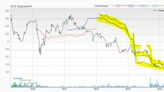 Bear of the Day: RE/MAX Holdings, Inc. (RMAX)