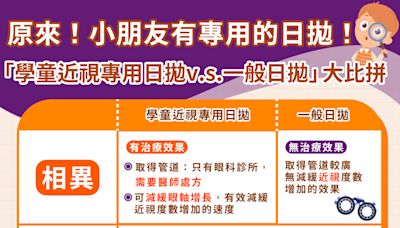 原來！小朋友有專用的日拋隱形眼鏡？「學童近視專用日拋v.s一般日拋」眼科名醫詳解差別