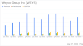 Weyco Group Inc Reports Decline in Q1 Sales Amidst Industry Challenges