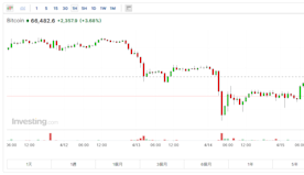 香港批准比特幣和以太坊現貨ETF！首批由這三間基金公司發行