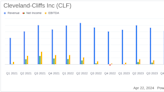 Cleveland-Cliffs Inc. (CLF) Q1 2024 Earnings: Misses EPS Estimates Amidst Strategic Shifts