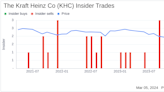 Insider Sell: Chief Legal & Corporate Affairs Officer Lande La Sells 16,209 Shares of The ...