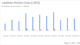 Landsea Homes Corp (LSEA) Q1 2024 Earnings: Surpasses Revenue Forecasts but Misses on EPS