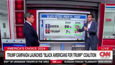 CNN data guru ‘speechless’ after polling finds Trump headed for ‘historic performance’ with Black voters