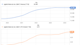 1 Top Semiconductor Stock for Massive AI Growth