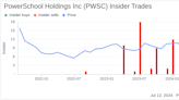 Insider Sale: President, CFO Eric Shander Sells 38,840 Shares of PowerSchool Holdings Inc (PWSC)