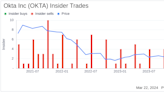 Okta Inc (OKTA) Chief Accounting Officer Shibu Ninan Sells Company Shares