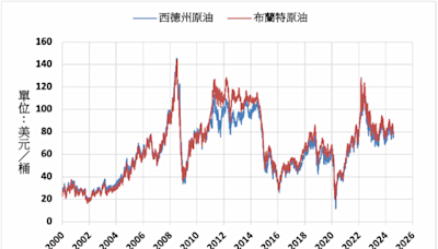 《油價》需求擔憂影響 NYMEX原油下跌1.4%