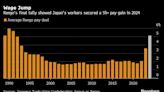 Japan 2024 Pay Deals Conclude With 5.1% Gain, Most in 33 Years