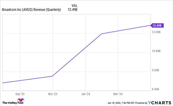 After Nvidia's Stock Split, This Semiconductor Stock Is Next. Here's What to Expect.