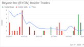 Executive Chairman Marcus Lemonis Acquires 17,075 Shares of Beyond Inc (BYON)