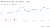 Insider Sale: President & CEO Michael Williams Sells Shares of Metallus Inc (MTUS)